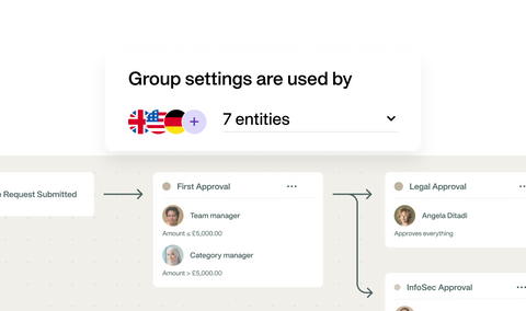 Image showing that you can standardise your approval workflows for all your entities